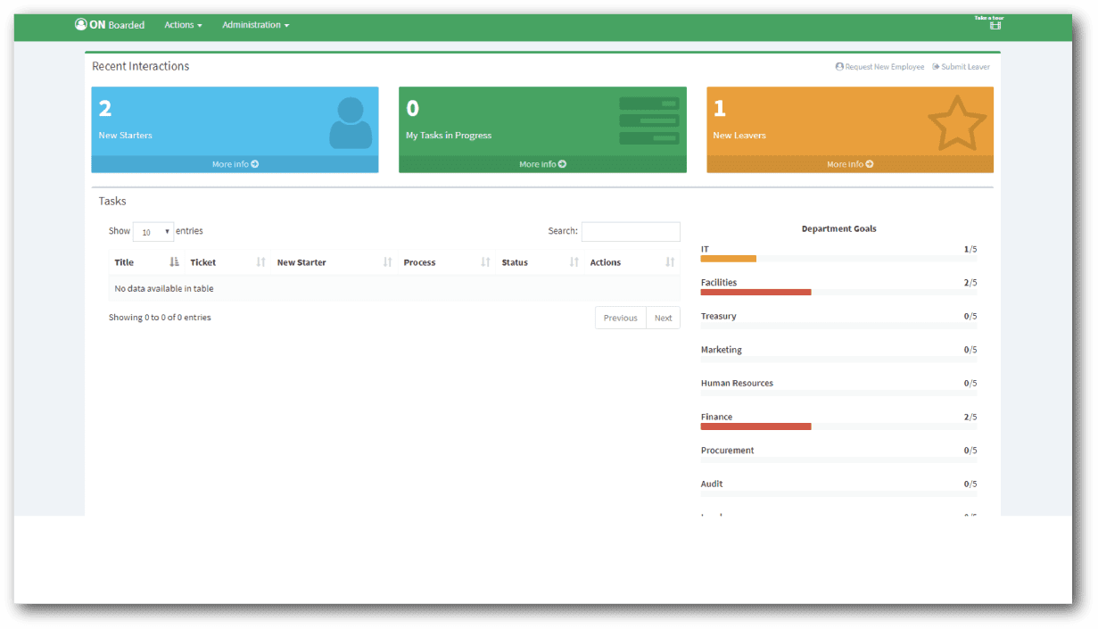 Joiners and Leavers Workbench
